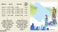 कर्णालीमा खर्चको २% मात्र आन्तरिक राजस्व