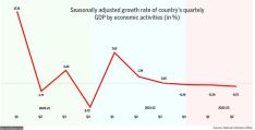 Nepal plunges into its first recession in six decades