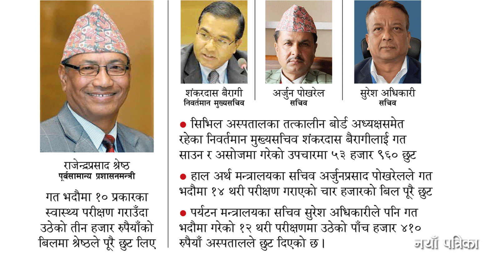 सिभिलमा मन्त्रीदेखि सचिवले लिए निःशुल्क उपचार