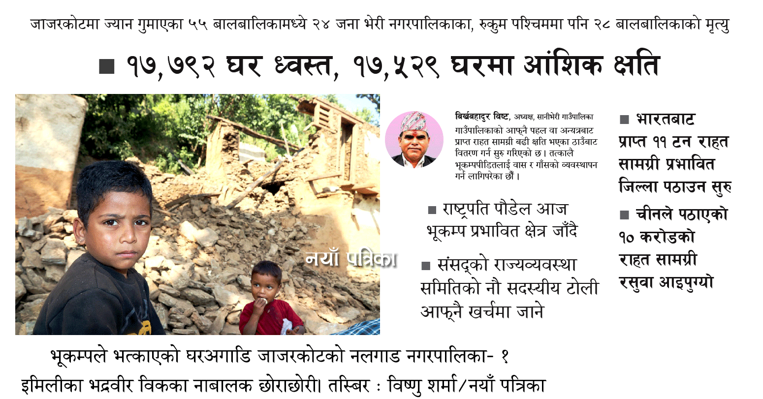 भूकम्पमा ८३ बालबालिकाको गयो ज्यान