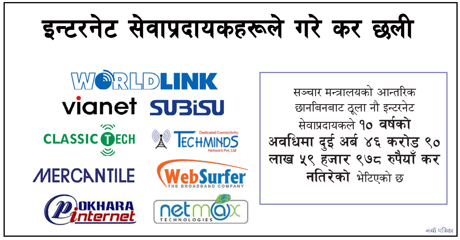 इन्टरनेट सेवाप्रदायकहरूले गरेको कर छलीमाथि अख्तियारले थाल्यो छानबिन 