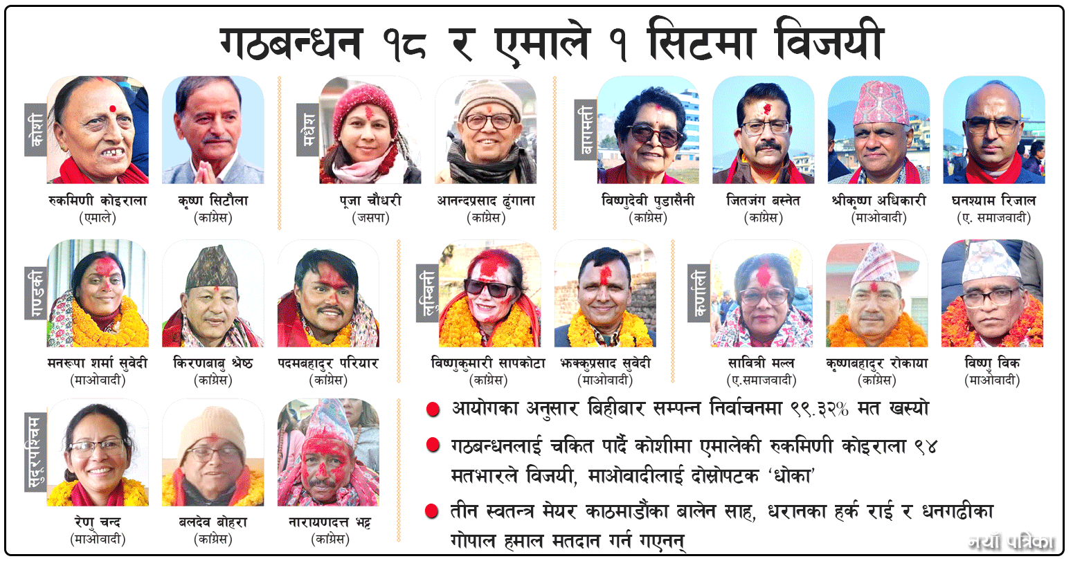 राष्ट्रिय सभामा बदलियो शक्ति सन्तुलन