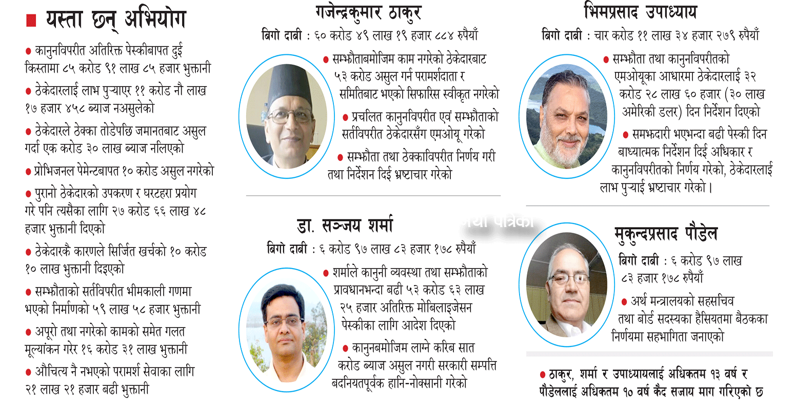 मेलम्चीको आठ अर्ब ७१ करोडको ठेक्कामा एक अर्ब ६३ करोड भ्रष्टाचार