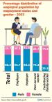 Sri Lanka’s labour force participation rate hits new low in 2023