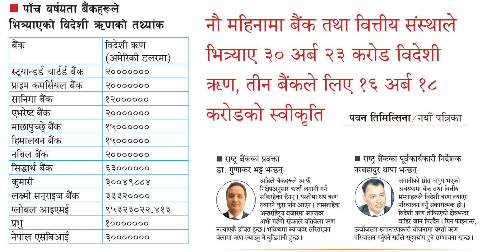 अधिक तरलतामा पनि बैंकहरूले भित्र्याए ३० अर्बभन्दा बढीको विदेशी ऋण