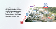 विदेशी लगानीलाई नेपाल ‘उर्वर’