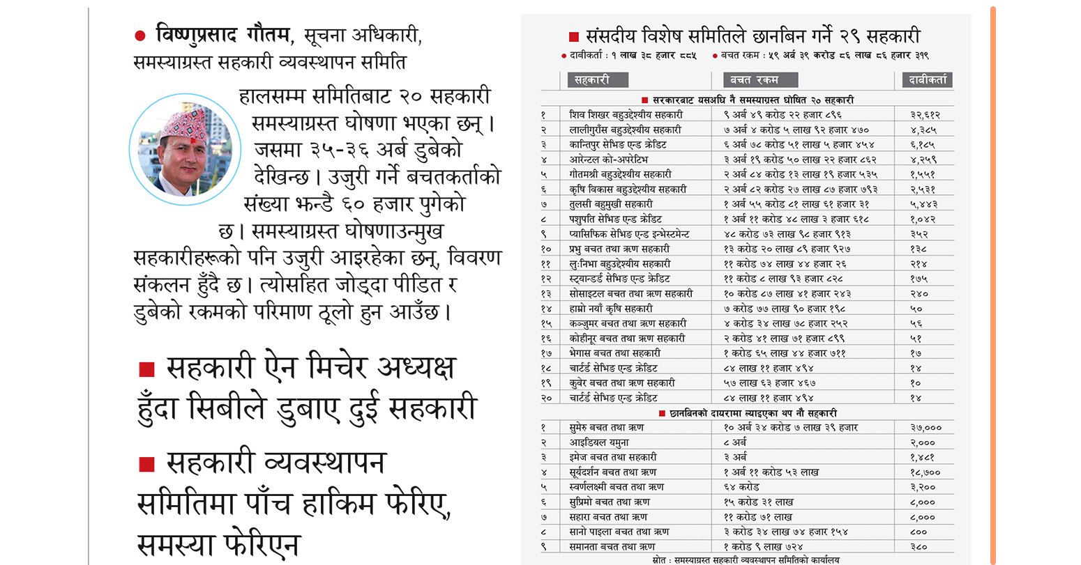 संसदीय छानबिनमा रहेका २९ सहकारीमा बचतकर्ताको ५९ अर्ब ३९ करोड जोखिममा
