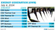 Power grid connectivity Sri Lanka and India poised to form joint venture