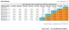 美国8月非农就业远不及预期，2020年以来首次出现月度就业萎缩