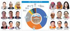 नेपाली कांग्रेस बन्यो ठुलो दल