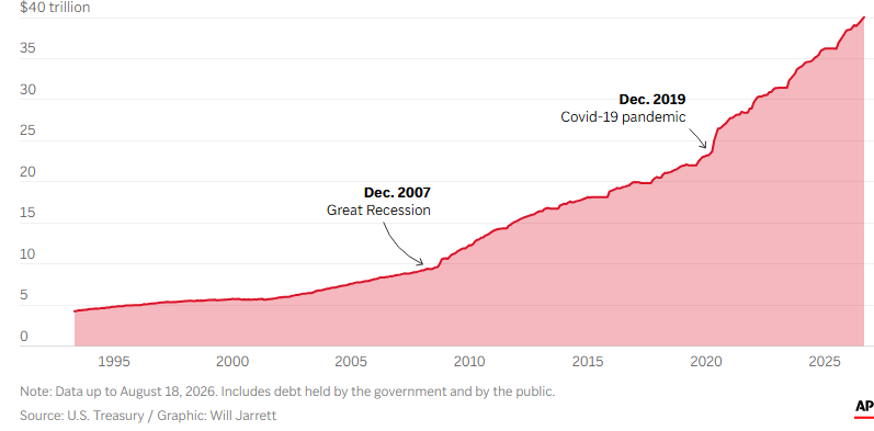 US-debt
