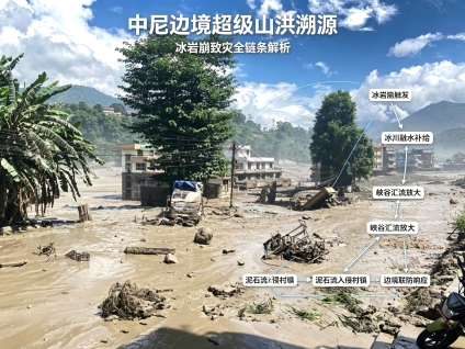 中尼边境超级山洪溯源：冰岩崩致灾全链条解析