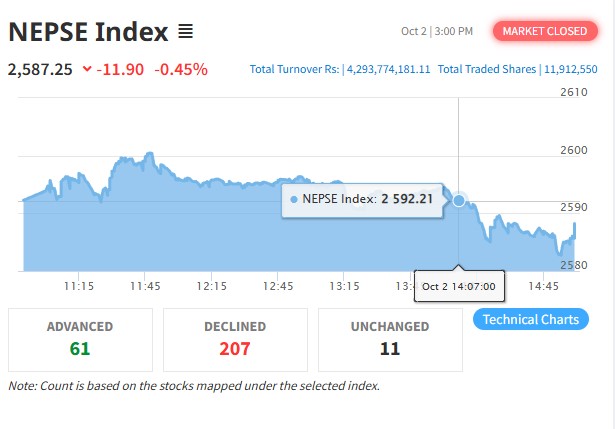 Nepse